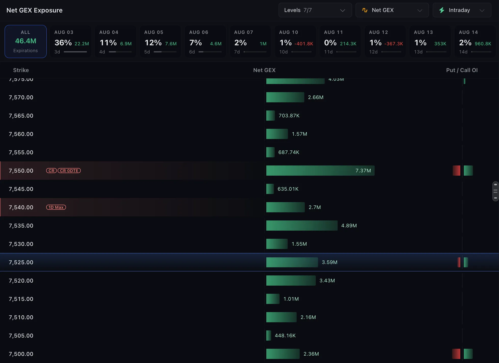 Dealer positioning analytics